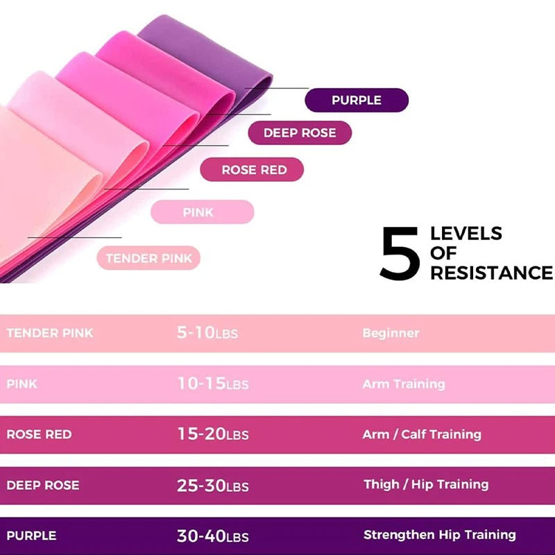 Portable Fitness Workout Equipment Rubber Resistance Bands